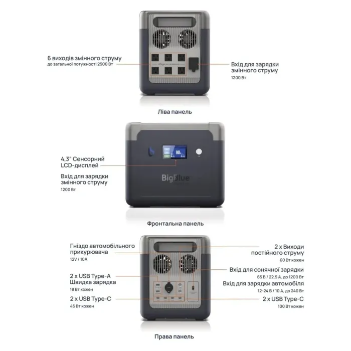 BigBlue CP2500 2500Вт Портативне джерело живлення