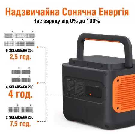 Jackery Explorer 2000 Pro EU Зарядна станція